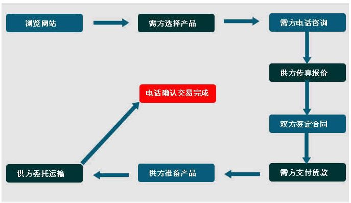 蜜桃视频黄色男女下载微粉厂家